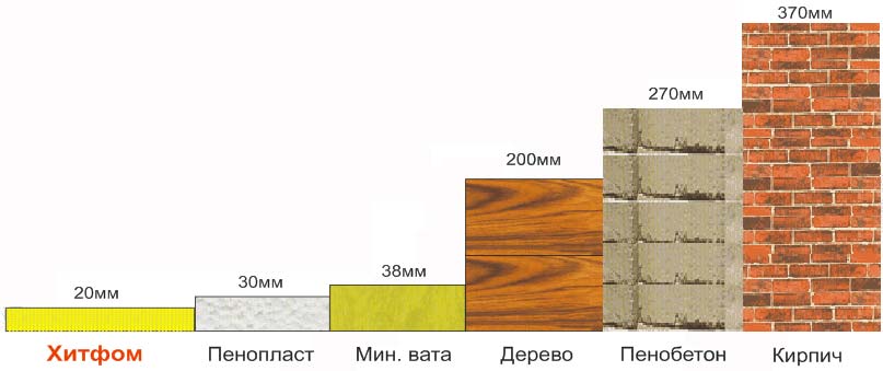 теплоизоляционные материалы в сравнении с экструдированным пенополистиролом